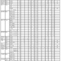 令和7年度 岩手県立高等学校入学者選抜　志願者数一覧表（調整後）