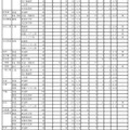 令和7年度 岩手県立高等学校入学者選抜　志願者数一覧表（調整後）