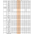 （全日制）高等学校入学定員・志願者数・志願率（県立）