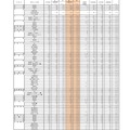 （全日制）高等学校入学定員・志願者数・志願率（県立）