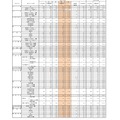 （全日制）高等学校入学定員・志願者数・志願率（県立）