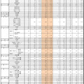 【高校受験2025】福岡県公立高、一般入試の志願状況（確定）修猷館1.69倍