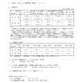 令和7年度山口県公立高等学校入学志願者数について