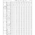 令和7年度山口県公立高等学校入学志願者数（全日制）