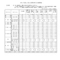 令和7年度山口県公立高等学校入学志願者数（全日制）