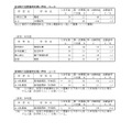 全日制・定時制で志願倍率の高い学科・コース