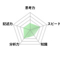 【高校受験2025】東京都立高校入試＜理科＞講評