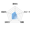 【高校受験2025】東京都立高校入試＜社会＞講評