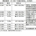 開設場所