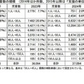 入所児童数の規模