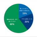 あなたは、日常でAIを利用していますか？