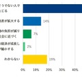 AIの進化によって、経済格差はどのようになると思いますか？