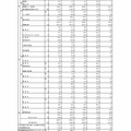 令和7年度東京都立高等学校入学者選抜受検状況（総括表）