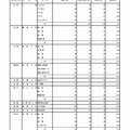 令和7年度東京都立高等学校入学者選抜受検状況　専門学科