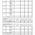 令和7年度東京都立高等学校入学者選抜受検状況　専門学科