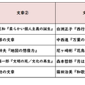 国語／【高校受験2025】東京都立高校入試・進学指導重点校「日比谷高等学校」講評