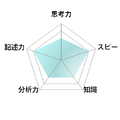 数学／【高校受験2025】東京都立高校入試・進学指導重点校「西高等学校」講評