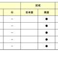 英語／【高校受験2025】東京都立高校入試・進学指導重点校「西高等学校」講評