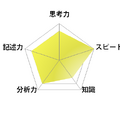 英語／【高校受験2025】東京都立高校入試・進学指導重点校「西高等学校」講評