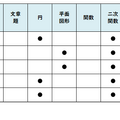 数学／【高校受験2025】東京都立高校入試・進学指導重点校「立川高等学校」講評