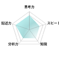 数学／【高校受験2025】東京都立高校入試・進学指導重点校「国立高等学校」講評