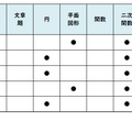 数学／【高校受験2025】東京都立高校入試・進学指導重点校「国立高等学校」講評