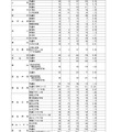 令和7年度富山県立高等学校入学者選抜