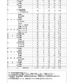 令和7年度富山県立高等学校入学者選抜