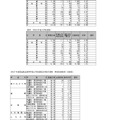 令和7年度富山県立高等学校入学者選抜