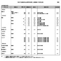 令和7年度都内私立高等学校第二次募集校一覧（第2回：2月5日現在）