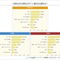 5教科以外の教科の中で一番好きな教科は？