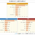 次の教科の中で一番苦手な教科は？