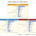 5教科以外の教科の中で一番苦手な教科は？