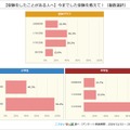 受験をしたことがある人で、今までした受験は？