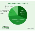 民間企業で働いて良かったと思うか