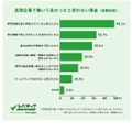 民間企業で働いて良かったと思わない理由