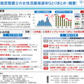 操縦士・航空整備士の女性活躍推進WGとりまとめ（概要）