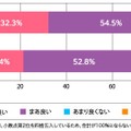 学校制服・体操服のリユース（再利用）についてどう思うか（単数回答）