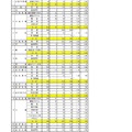 令和7年度石川県公立高等学校一般入学（全日制）の出願状況（2月25日現在）