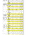 令和7年度石川県公立高等学校一般入学（全日制）の出願状況（2月25日現在）