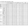 令和7（2025）年度　県立高等学校入学者選抜一般選抜出願変更状況（全日制課程）