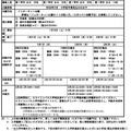 一般学級、生徒募集要項抜粋