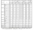 各学校における一般選抜志願状況（志願変更後）