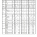 各学校における一般選抜志願状況（志願変更後）