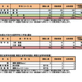 令和7年度奈良県公立高等学校入学者特色選抜等合格者数等　