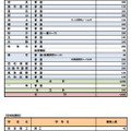 令和7年度奈良県公立高等学校入学者一般選抜等募集人員