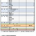 令和7年度奈良県公立高等学校入学者一般選抜等募集人員