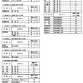 令和7年4月1日付け県立高等学校転入学・編入学者選抜実施計画（全日制の課程）