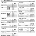 令和7年4月1日付け市立高等学校転入学・編入学者選抜実施計画（全日制の課程）