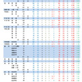 令和7年度山梨県公立高等学校全日制後期募集、志願変更後の最終志願者数